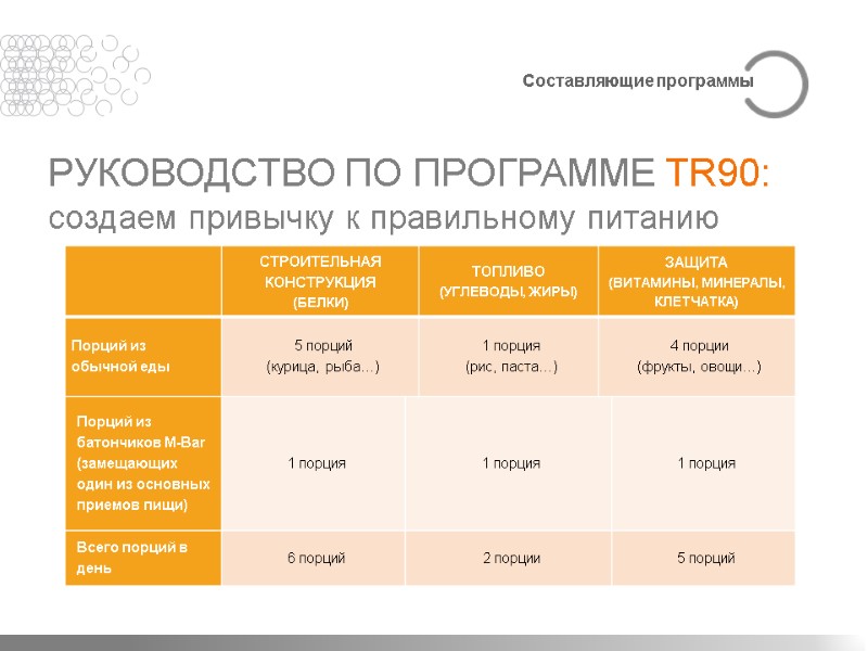 РУКОВОДСТВО ПО ПРОГРАММЕ TR90: создаем привычку к правильному питанию